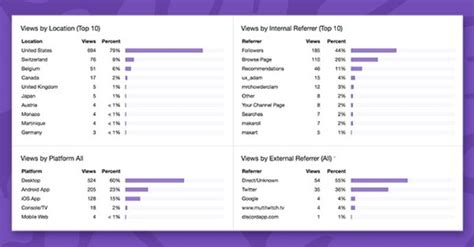 twitch viewer list|how to check viewers on twitch.